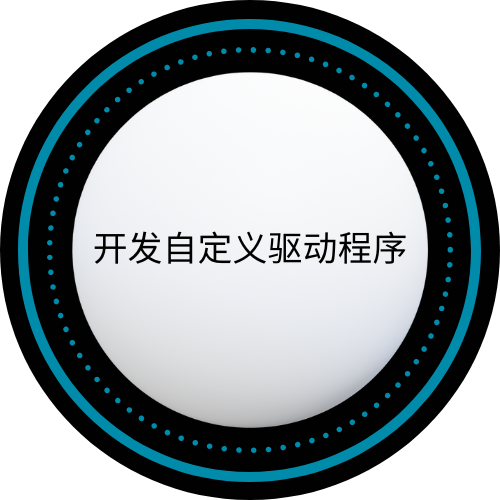 Step 4
